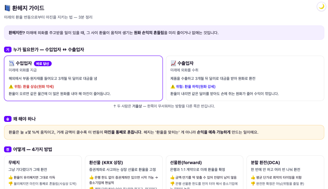 환헤지 가이드 — 수입업자와 수출업자의 리스크가 거울상임을 보여주는 3분 정리 화면